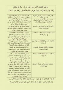 الوثيقة التي نشرها موقع"البيجدي"